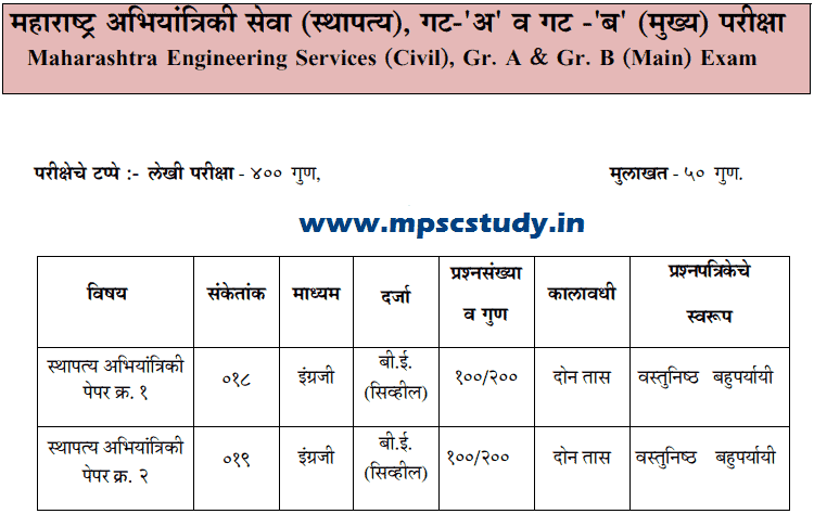 MPSC Engineering Services Mains Exam Pattern In Marathi Civil