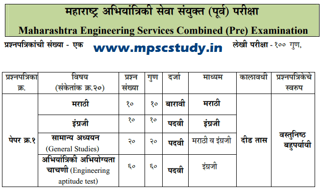 MPSC Engineering Services Syllabus and Exam Pattern In Marathi
