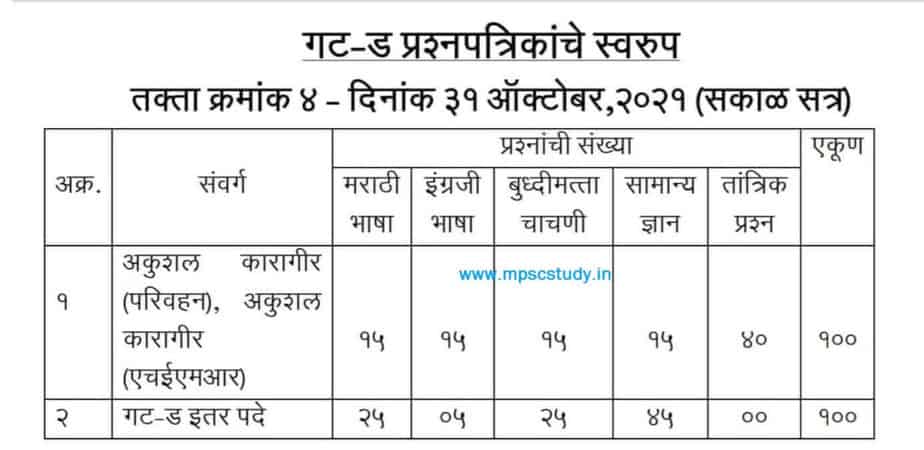 Arogya Vibhag Bharti 2021 group D Exam Pattern
