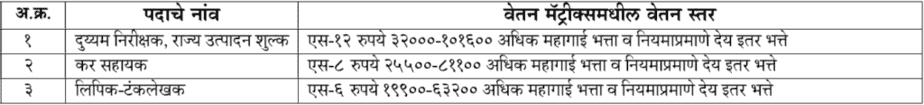 MPSC Excise Sub Inspector Salary