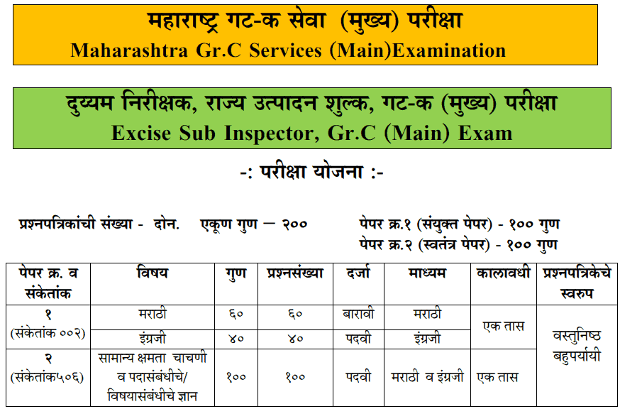 MPSC Excise Sub Inspector group c Mains Exam Pattern