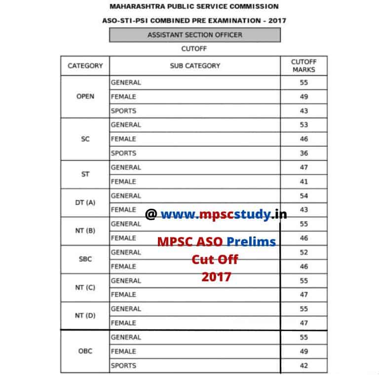 MPSC ASO Prelims cut off 2017 1