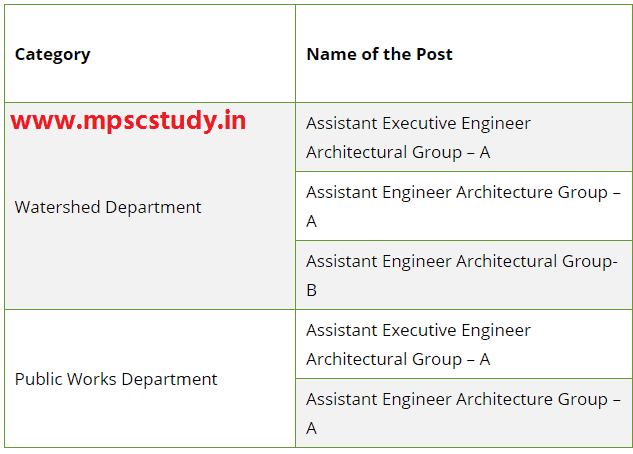 all posts come under mpsc engineering services