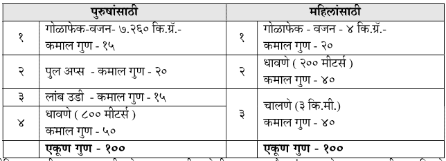 MPSC Departmental PSI Physical Test Details in Maharashtra