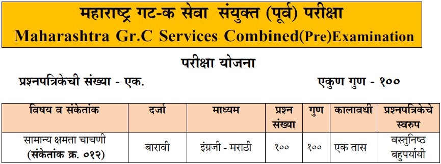 mpsc excise sub inspector group c syllabus and exam pattern
